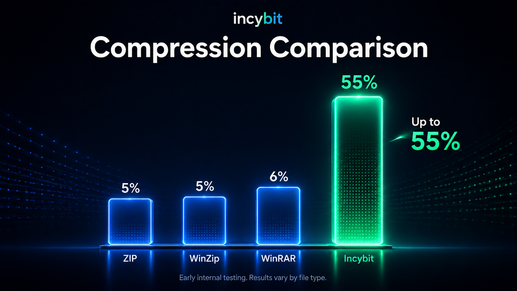 Compression comparison chart